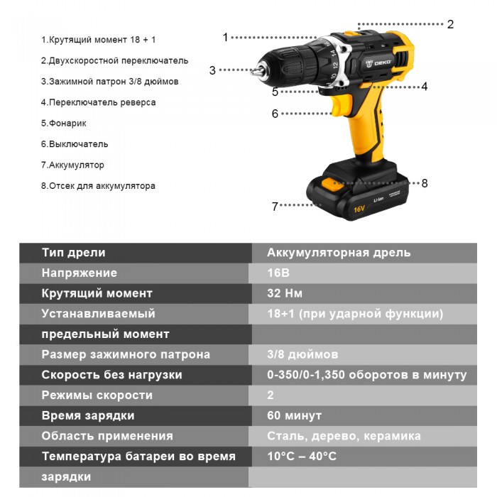 Дрель-шуруповерт аккумуляторная DEKO DKCD16FU-Li SET 63