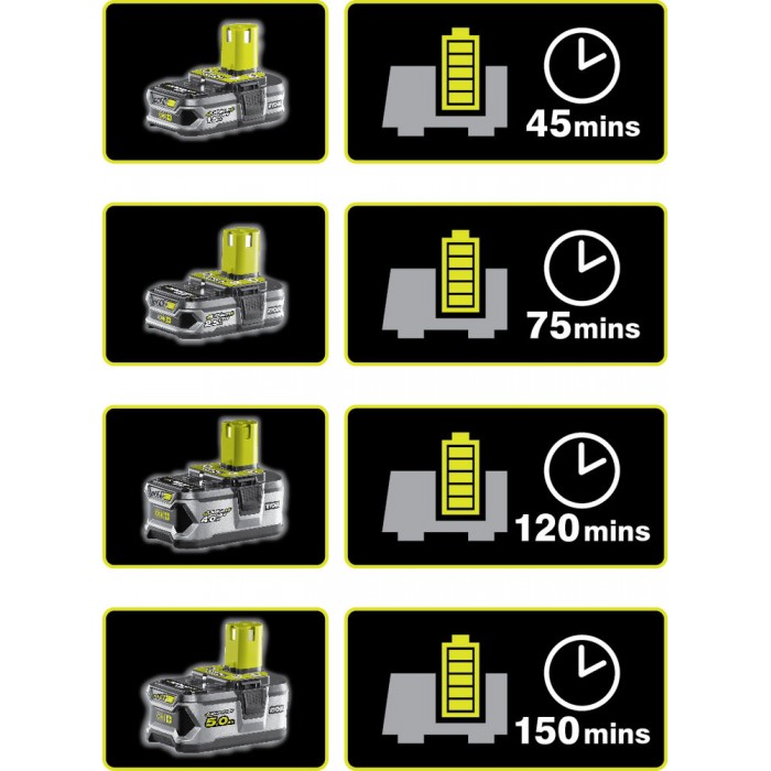 ONE + / Аккумулятор с зарядным устройством RYOBI RC18120-140X