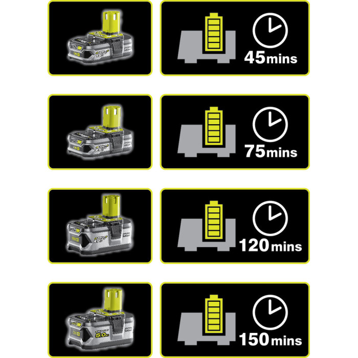 ONE + / Аккумулятор с зарядным устройством RYOBI RC18120-125